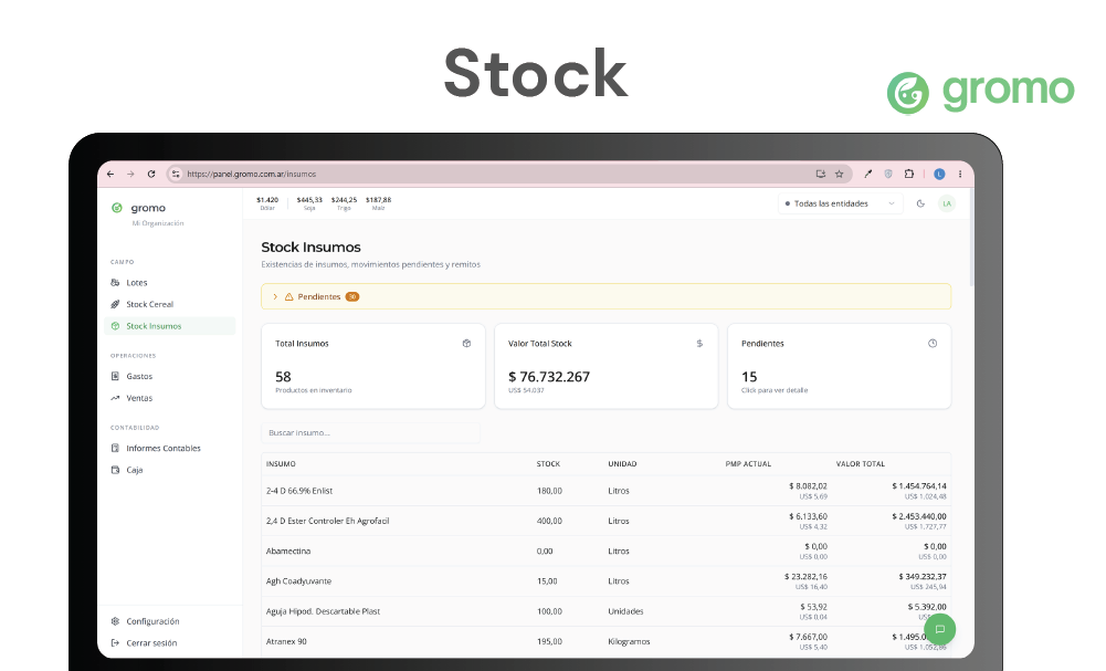 Dashboard de Stock de Insumos